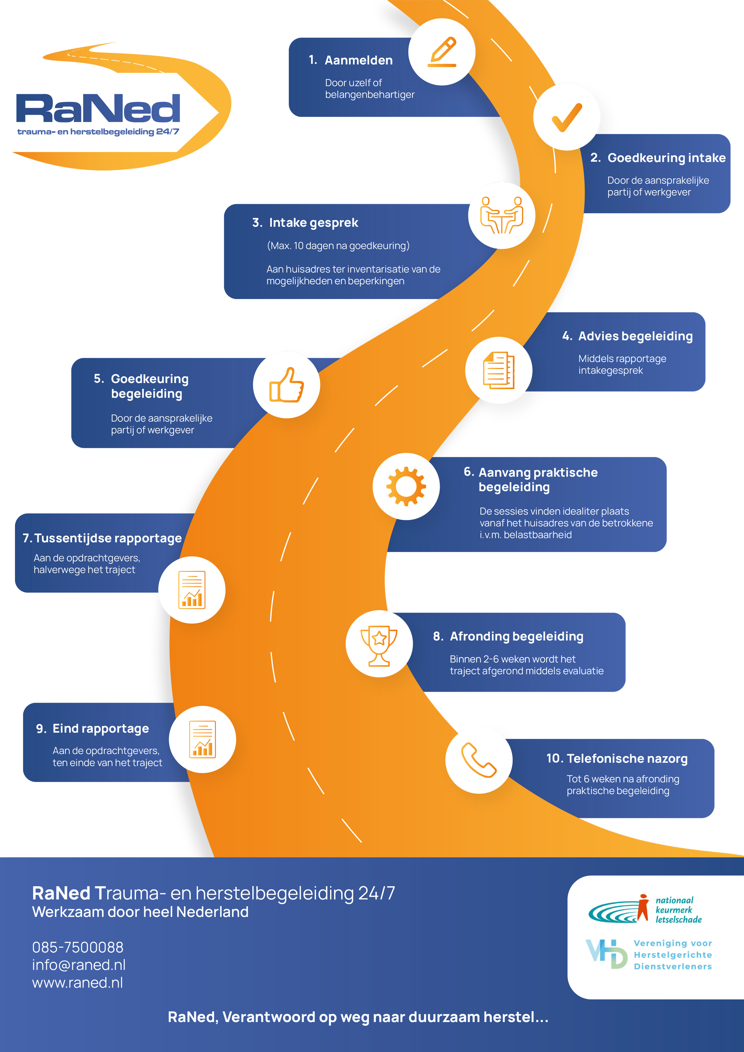 Infographic RaNed Verkeersbegeleidingen